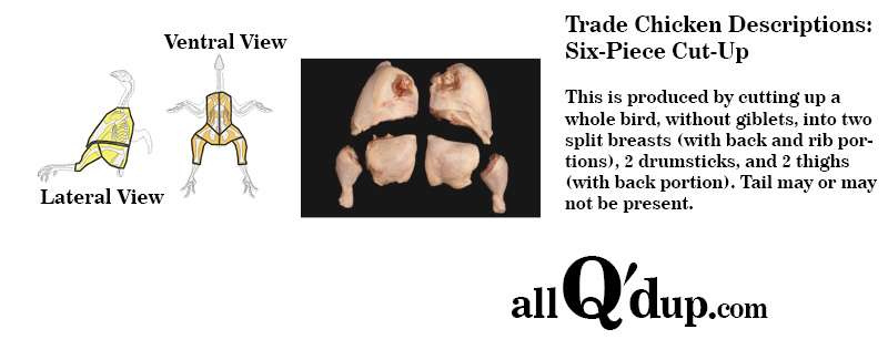 Trade Descriptions and Diagrams for Chicken: 4-Piece, 6-Piece, and 8-Piece Cuts