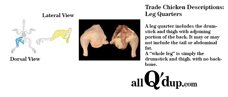 Trade Descriptions and Diagrams for Chicken: Split and Quarters