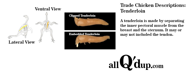 Trade Descriptions and Diagrams for Chicken Breasts: Quarter and Tenderloin