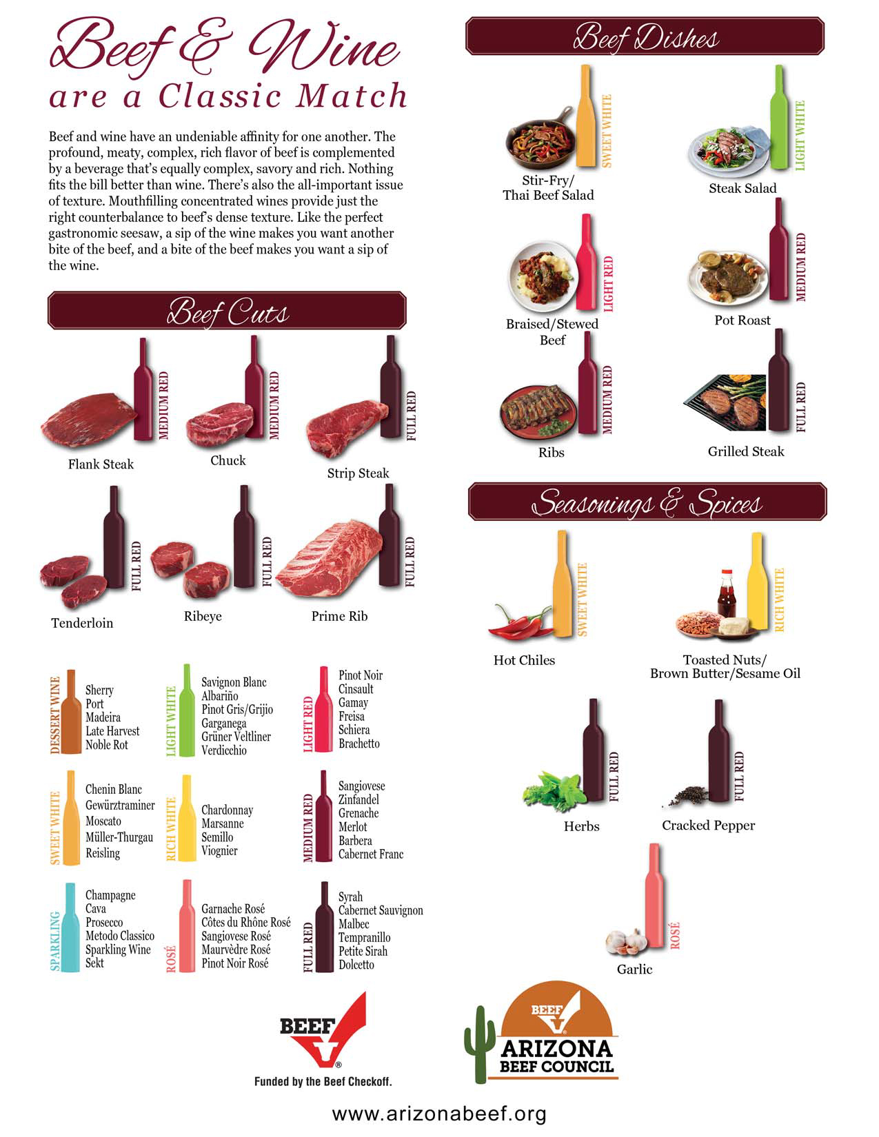 Wine Pairing Chart